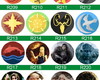 Imagem 3 - Bottons Game of Thrones - Button Boton