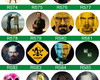 Imagem 2 - Bottons Breaking Bad- Button Boton