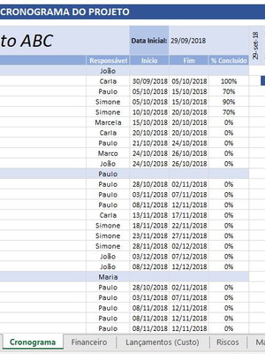 Planilha completa p/ gestão de projetos com dashboard excel
