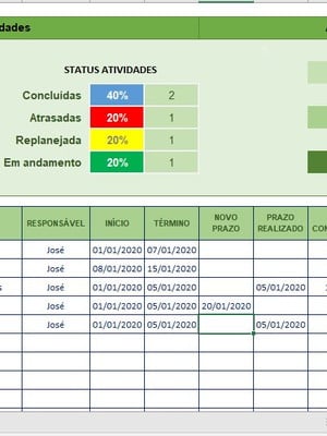 Planilha - plano de ação via excel - com dashboard e status
