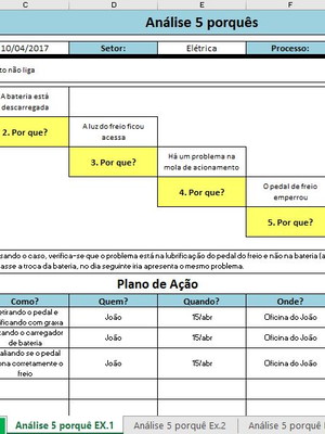 Planilha 5 porquês em excel template causa raíz do problema