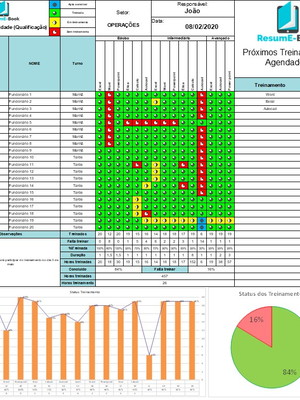 Planilha matriz de habilidade e treinamento lean excel rh