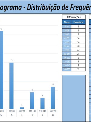 Planilha histograma - distribuição de frequência lean excel