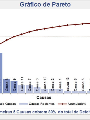 Pacote 13 planilhas análise de negócios planejamento - excel