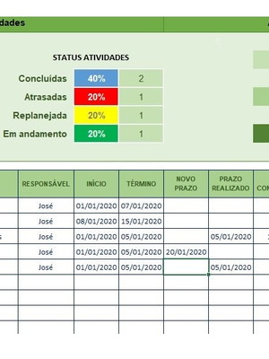 Pacote 18 planilhas de gestão e planejamento - excel rh lean