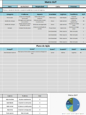 Pacote 14 planilhas mapeamento e análise de processo - excel
