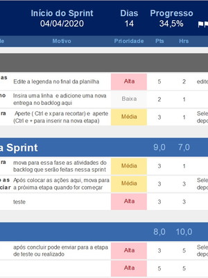 Planilha plano de ação scrum quadro kanban sprint em excel