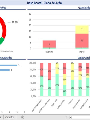 Planilha plano de ação em excel com dashboard e status 3.0