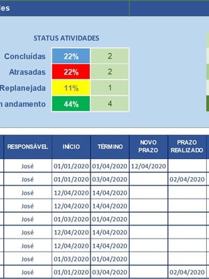 Planilha plano de ação excel - com dashboard e status -to do