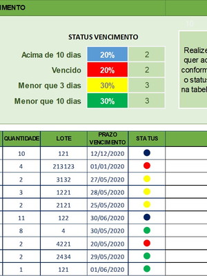 Planilha controle de vencimento de produtos com dashboard