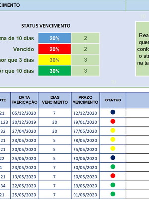 Planilha controle de vencimento de produtos dashboard excel