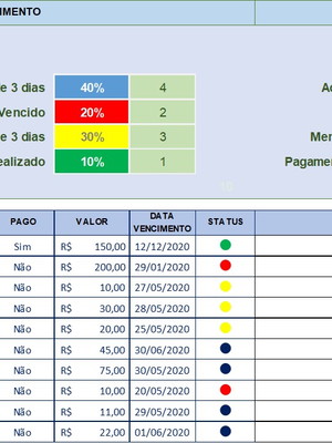 Planilha controle de contas a pagar com alerta de vencimento