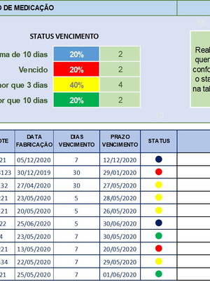 Planilha controle de validade de medicamento dashboard excel