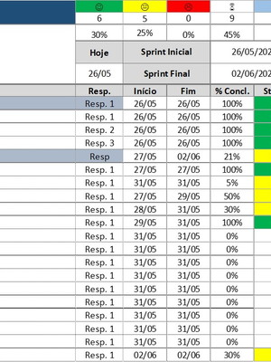Planilha plano de ação semanal com cronograma gantt em excel
