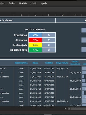 Planilha plano de ação excel com dashboard modo escuro