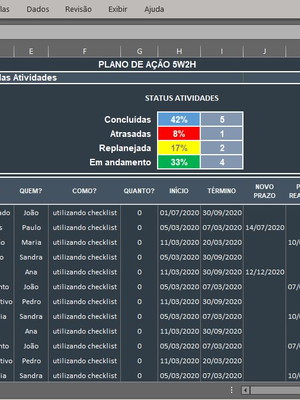 Planilha plano de ação 5w2h agenda excel com dashboard