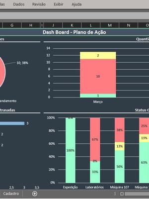 Planilha plano de ação dashboard em excel modo escuro 3.0