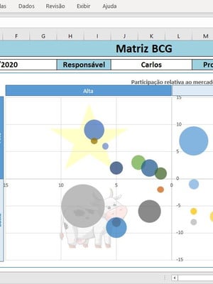 Planilha matriz análise bcg em excel com gráfico de bolhas