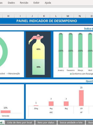 Melhor dashboard em excel - planilha controle de extintores
