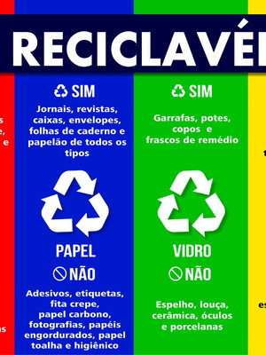 Placa reciclagem informativa
