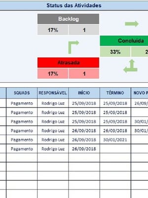 Planilha plano de ação via excel com dashboard e status