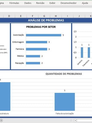 Planilha para análise de problemas de processo com dashboard
