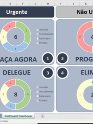 Planilha plano de ação dashboard matriz de eisenhower -excel