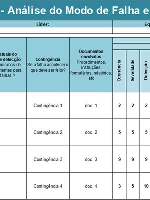 Planilha fmea análise do modo de falha e efeito lean dmaic