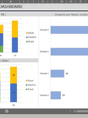 Planilha dashboard controle de consumo de combustível excel