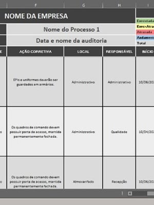 Planilha dashboard controle de não conformidade e ação