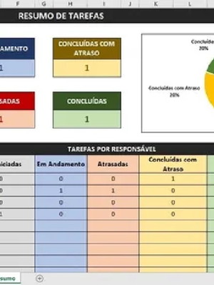 Planilha para controle de tarefas