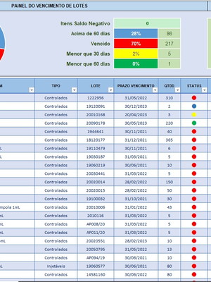 Planilha para controle de estoque controle lote e validade