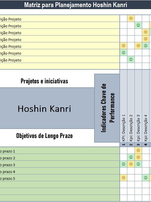 Planilha hoshin kanri planejamento estratégico em excel