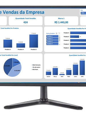Dashboard de vendas - automático e editável
