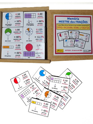 Memória mestre das frações