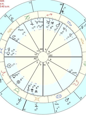 Mapa astral - leitura astrológica específica /áudio 30min