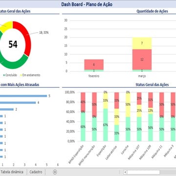 Planilha plano de ação em excel com dashboard e status 3.0