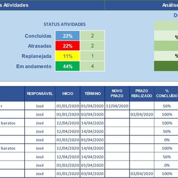 Planilha plano de ação excel - com dashboard e status -to do