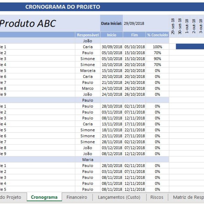 Imagem 1 - Planilha Completa P/ Gestão De Projetos Com Dashboard Excel