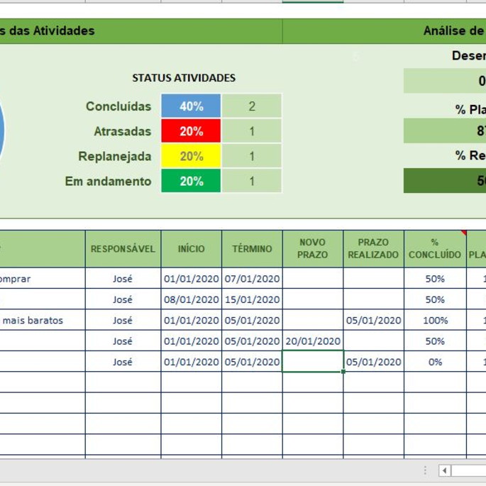 Imagem 1 - Planilha - Plano De Ação Via Excel - Com Dashboard E Status