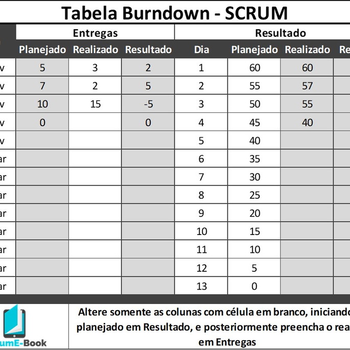 Imagem 1 - Planilha Scrum Burndown Chart Gráfico Projeto Excel - Lean