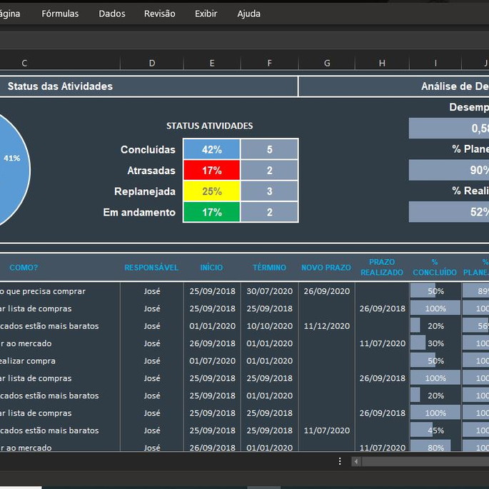 Imagem 1 - Planilha Plano De Ação Excel Com Dashboard Modo Escuro