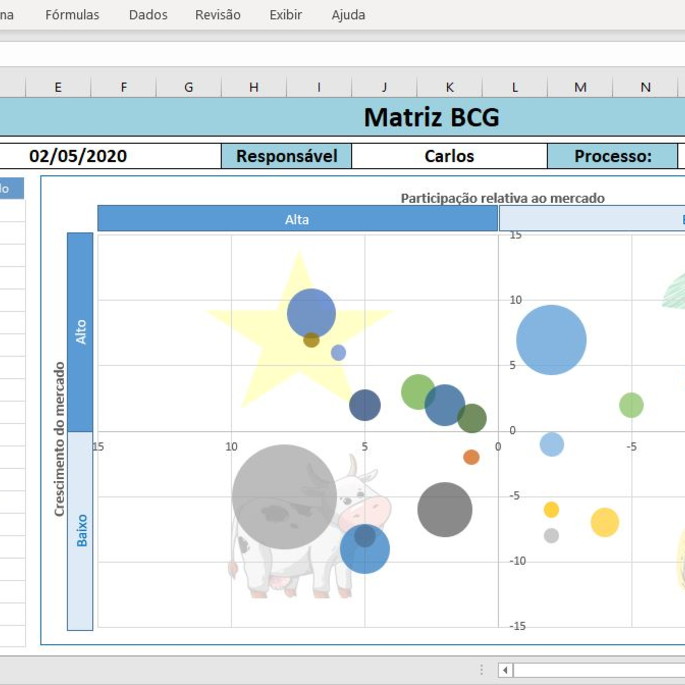 Imagem 1 - Planilha Matriz Análise BCG em Excel com Gráfico de Bolhas