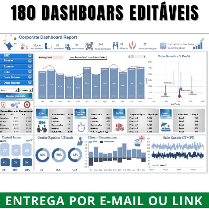 Imagem 1 - Dashboards Planilhas Com 180 Modelos Editáveis Excel Tabela