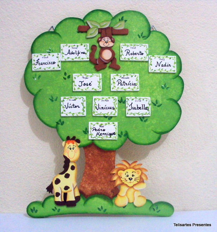 arvore genealogica