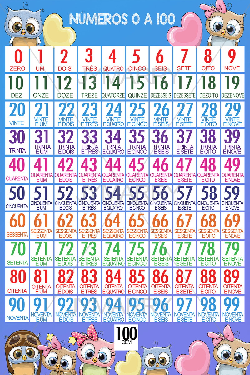 Resultado de imagem para NUMEROS DE 0 A 100