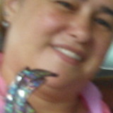 ILMA CAVALCANTI COSTA