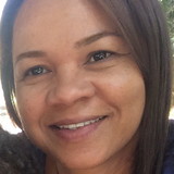 Ir para o perfil do usuário